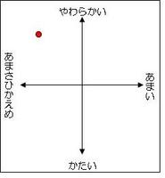 グラフ.JPG